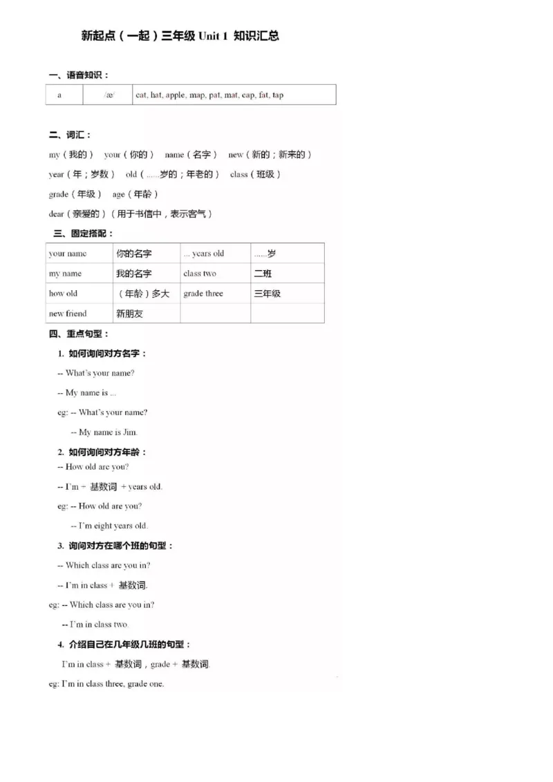 人教新起点版三年级上册知识点_《小学各科知识点》_小学英语《知识梳理》3-6年级上下册_上册_人教新起点版小学英语1-6年级上册