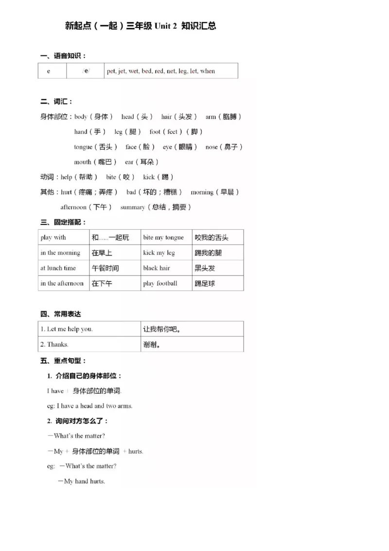 人教新起点版三年级上册知识点_《小学各科知识点》_小学英语《知识梳理》3-6年级上下册_上册_人教新起点版小学英语1-6年级上册