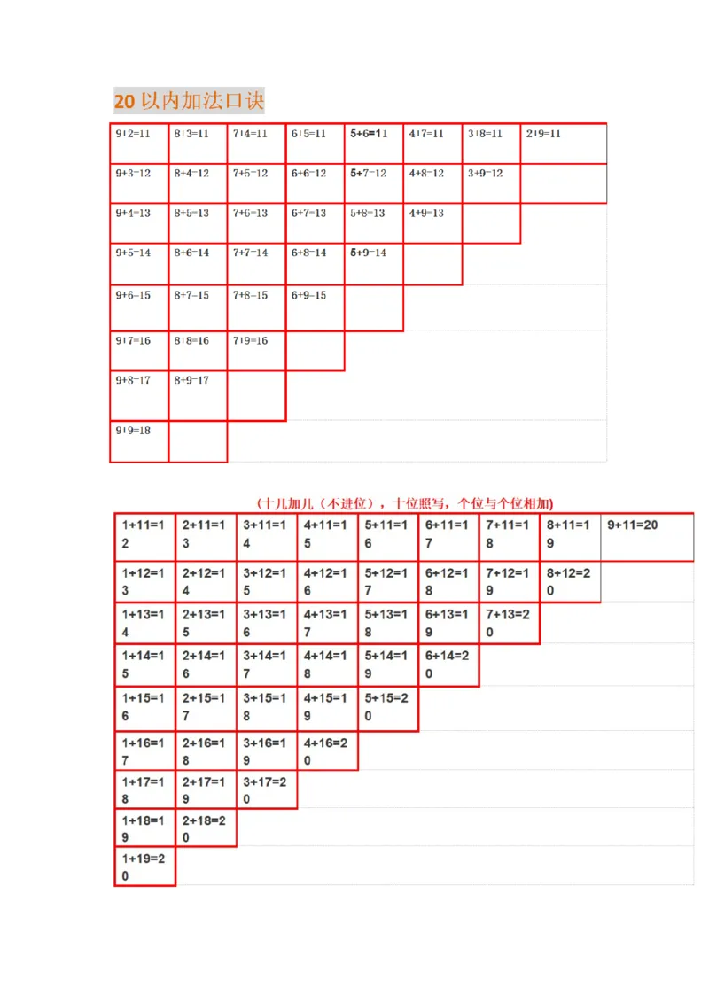 人教版数学一年级上册知识点汇总_《小学各科知识点》_小学数学《知识梳理》1-6年级上下册_上册_人教版小学数学1-6年级上册知识汇总