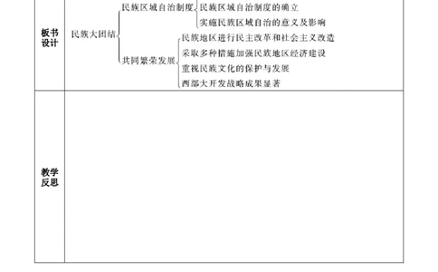 第12课民族大团结-八年级历史下册_新八下历史_00、更新资料3月23日_第二套(4)_教学设计_教案1_第四单元