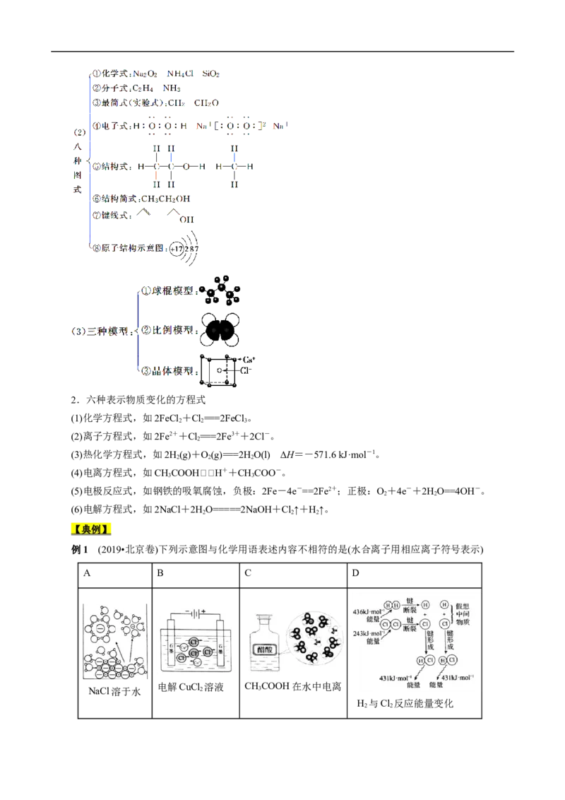 考点8微粒间相互作用力（解析版）_05高考化学_通用版（老高考）复习资料_2023年复习资料_一轮复习_备战2023年高考化学一轮复习考点帮（全国通用）