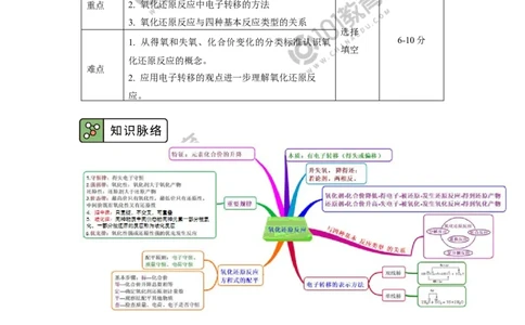 必修1第一章第三节氧化还原反应（1）_新人教版高中化学必修一、二_新人教版高中化学必修上册_101教育高一化学配套学案和练习