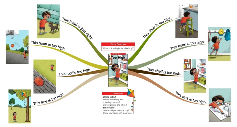 toohigh_《小学思维导图》_思维导图语数英第二套_英语_思维导图_思维导图RAZB