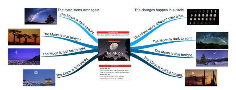 themoon_《小学思维导图》_思维导图语数英第二套_英语_思维导图_思维导图RAZC