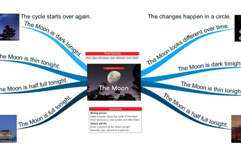 themoon_《小学思维导图》_思维导图语数英第二套_英语_思维导图_思维导图RAZC