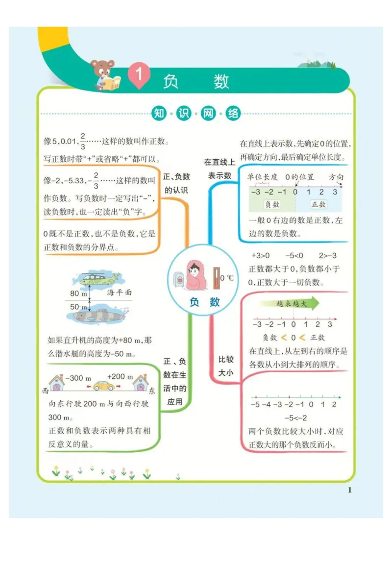 6年级下册数学思维导图（人教版）_《小学思维导图》_思维导图语数英第二套_数学_小学数学1-6年级下册《单元知识梳理思维导图》