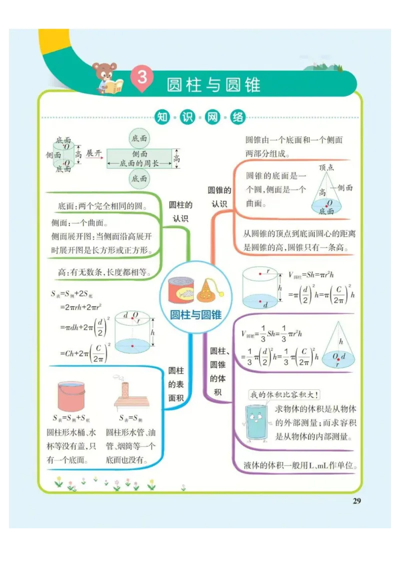 6年级下册数学思维导图（人教版）_《小学思维导图》_思维导图语数英第二套_数学_小学数学1-6年级下册《单元知识梳理思维导图》