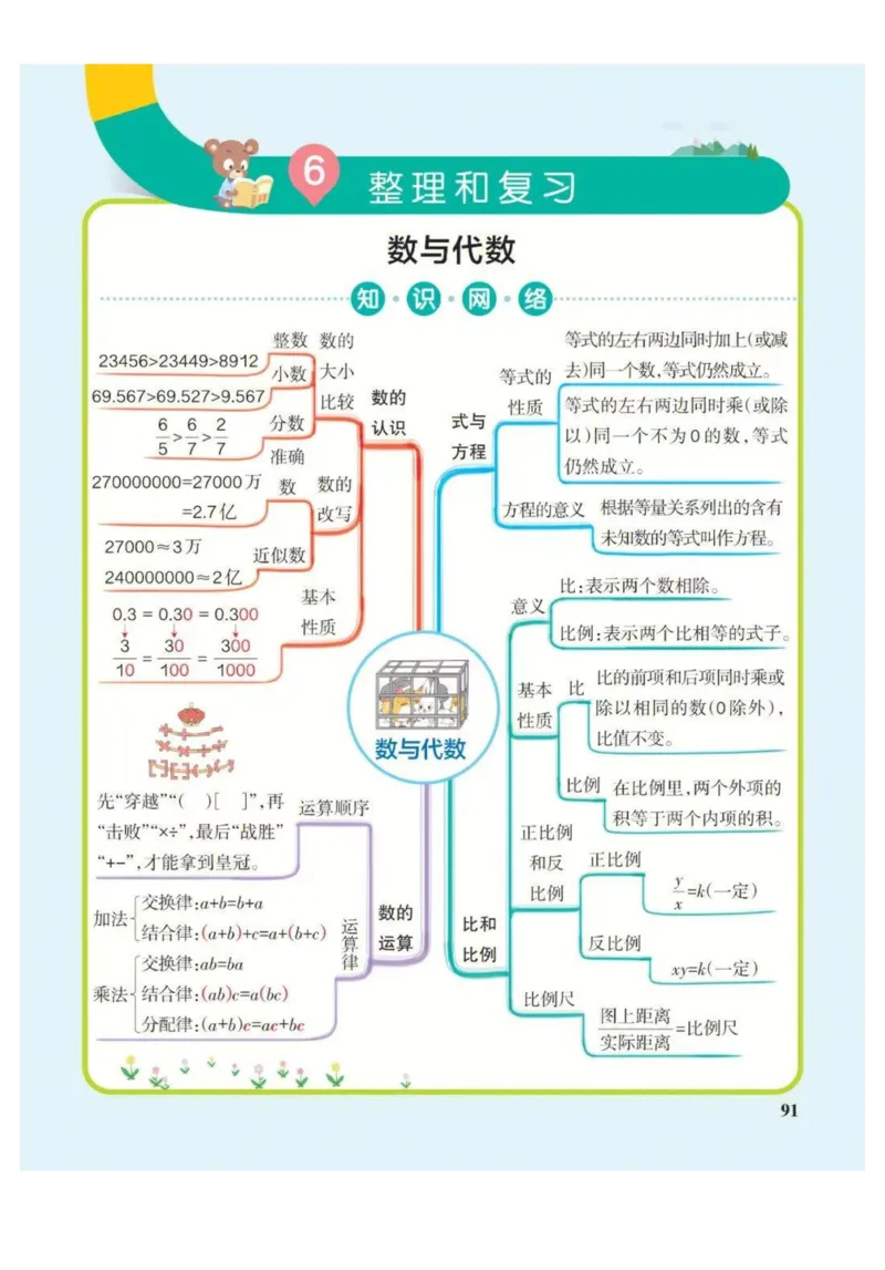 6年级下册数学思维导图（人教版）_《小学思维导图》_思维导图语数英第二套_数学_小学数学1-6年级下册《单元知识梳理思维导图》