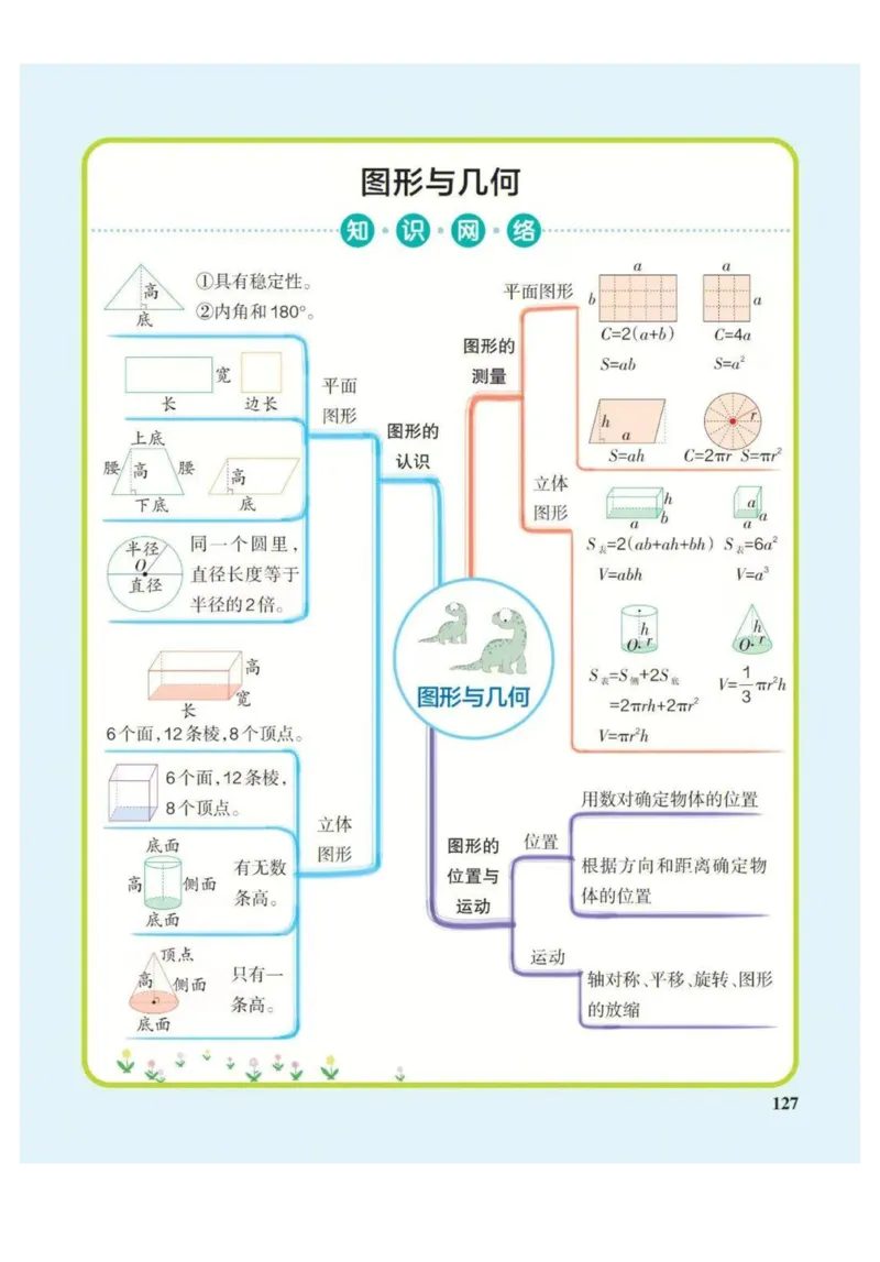 6年级下册数学思维导图（人教版）_《小学思维导图》_思维导图语数英第二套_数学_小学数学1-6年级下册《单元知识梳理思维导图》