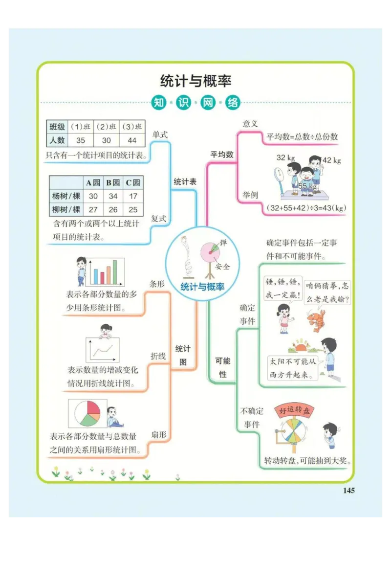 6年级下册数学思维导图（人教版）_《小学思维导图》_思维导图语数英第二套_数学_小学数学1-6年级下册《单元知识梳理思维导图》