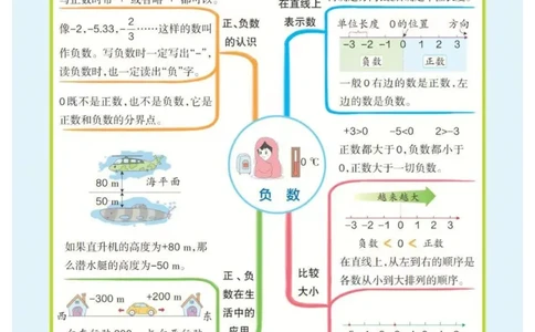 6年级下册数学思维导图（人教版）_《小学思维导图》_思维导图语数英第二套_数学_小学数学1-6年级下册《单元知识梳理思维导图》