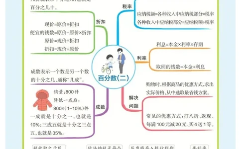 6年级下册数学思维导图（人教版）_《小学思维导图》_思维导图语数英第二套_数学_小学数学1-6年级下册《单元知识梳理思维导图》