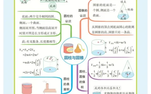 6年级下册数学思维导图（人教版）_《小学思维导图》_思维导图语数英第二套_数学_小学数学1-6年级下册《单元知识梳理思维导图》