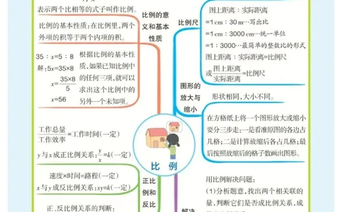 6年级下册数学思维导图（人教版）_《小学思维导图》_思维导图语数英第二套_数学_小学数学1-6年级下册《单元知识梳理思维导图》