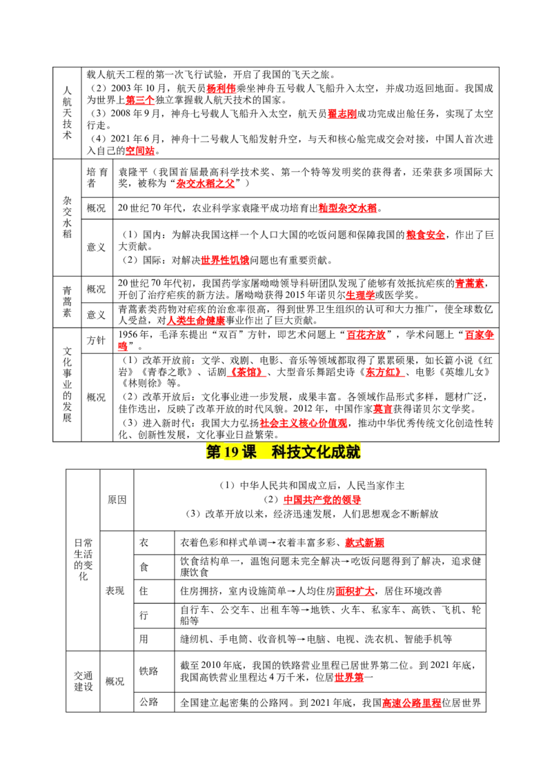 第六单元科技文化与社会生活（知识清单）-八年级历史下册（统编版）_新八下历史_00、更新资料3月23日_第二套(4)_单元知识复习专项-U89_2025版