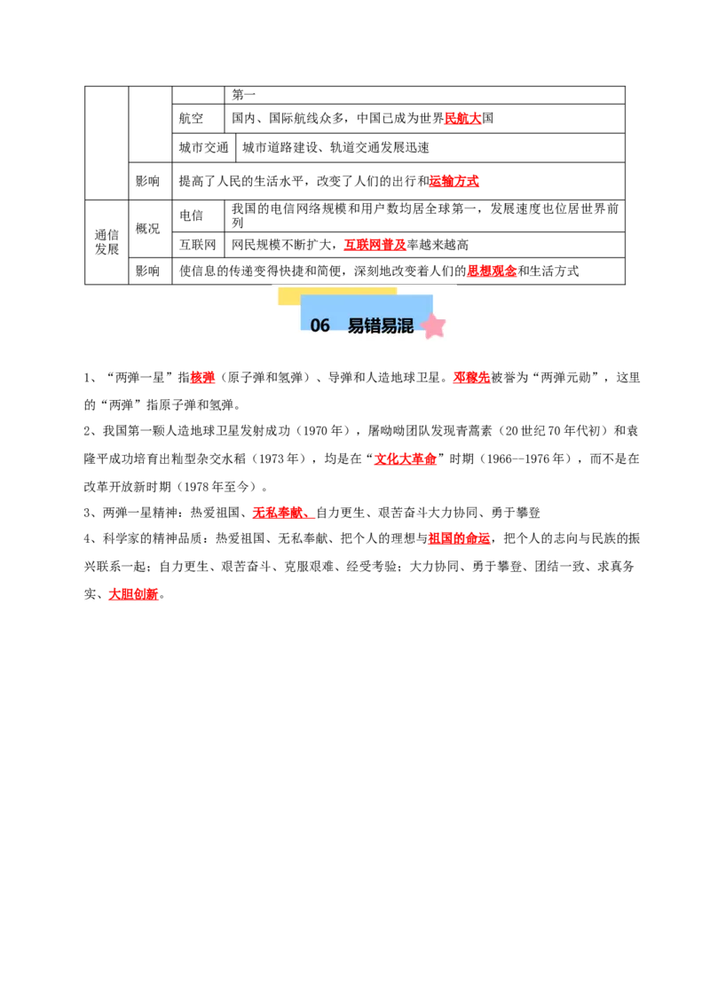 第六单元科技文化与社会生活（知识清单）-八年级历史下册（统编版）_新八下历史_00、更新资料3月23日_第二套(4)_单元知识复习专项-U89_2025版