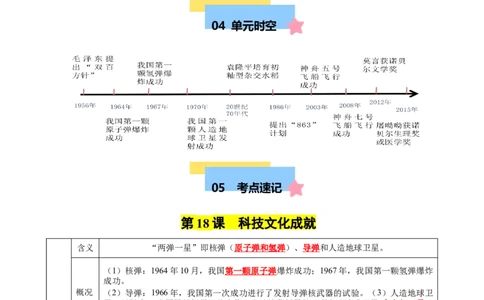 第六单元科技文化与社会生活（知识清单）-八年级历史下册（统编版）_新八下历史_00、更新资料3月23日_第二套(4)_单元知识复习专项-U89_2025版