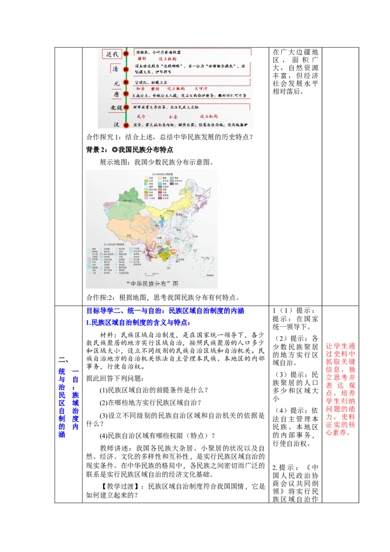 第12课民族大团结（教学设计）-（统编版）_新八下历史_00、更新资料3月23日_第二套(4)_大单元教学课件+教学设计-U40_第四单元民族团结与祖国统一（12-14）