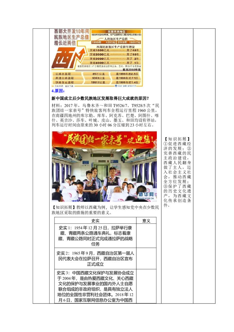 第12课民族大团结（教学设计）-（统编版）_新八下历史_00、更新资料3月23日_第二套(4)_大单元教学课件+教学设计-U40_第四单元民族团结与祖国统一（12-14）