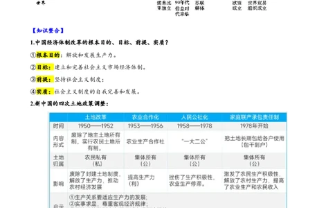 第8课经济体制改革（导学案）-（统编版）_新八下历史_00、更新资料3月23日_第二套(4)_大单元教学课件+教学设计-U40_第三单元中国特色社会主义道路（7-11）