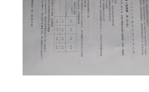 贵州省凯里市第一中学2022-2023学年高三下学期高考模拟考试（黄金Ⅰ卷）理综试题_05高考化学_高考模拟题_新高考