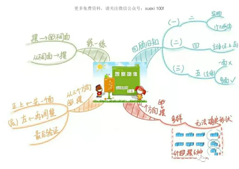 人教版五年级数学下册各单元思维导图_《小学思维导图》_思维导图语数英第二套_数学_《各单元思维导图》人教数学1-6下
