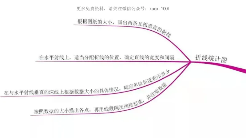 人教版五年级数学下册各单元思维导图_《小学思维导图》_思维导图语数英第二套_数学_《各单元思维导图》人教数学1-6下