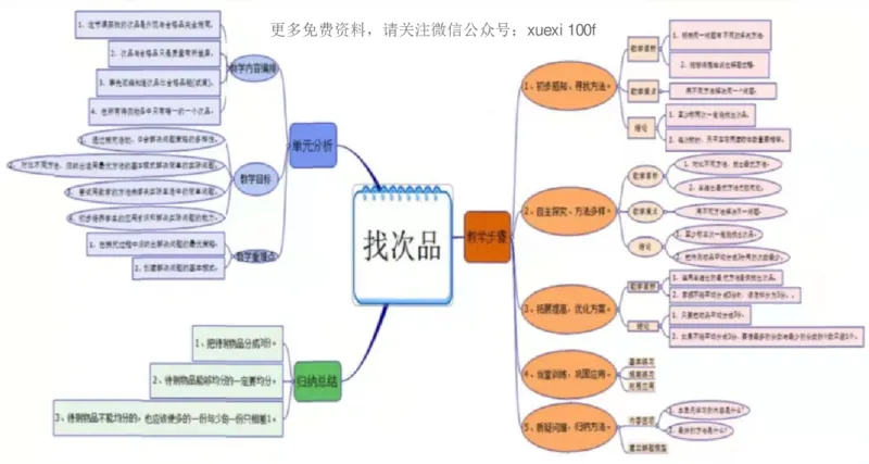 人教版五年级数学下册各单元思维导图_《小学思维导图》_思维导图语数英第二套_数学_《各单元思维导图》人教数学1-6下