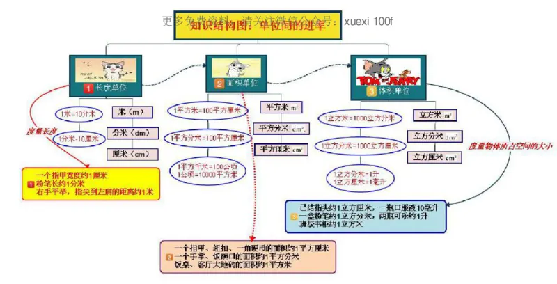 人教版五年级数学下册各单元思维导图_《小学思维导图》_思维导图语数英第二套_数学_《各单元思维导图》人教数学1-6下