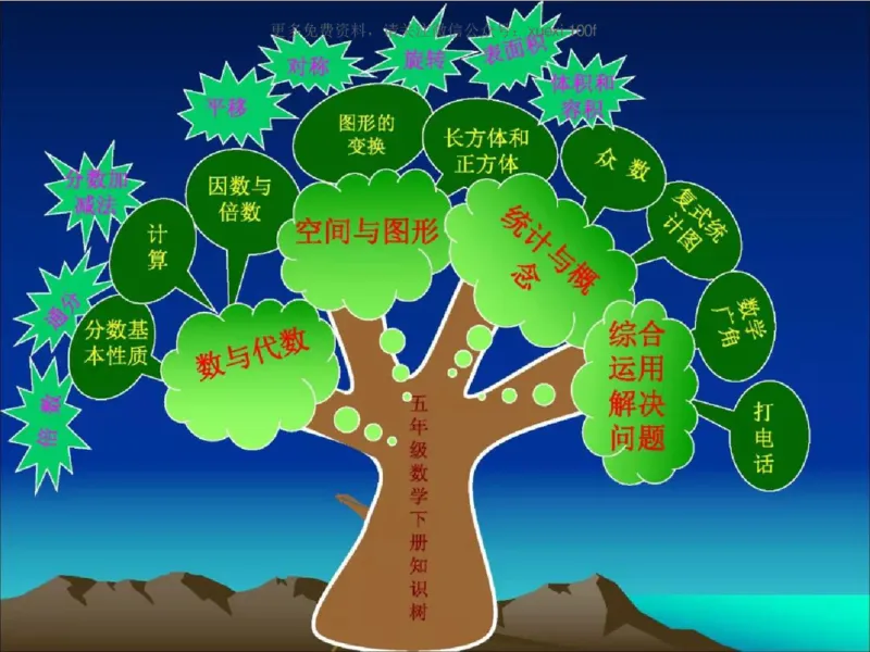 人教版五年级数学下册各单元思维导图_《小学思维导图》_思维导图语数英第二套_数学_《各单元思维导图》人教数学1-6下