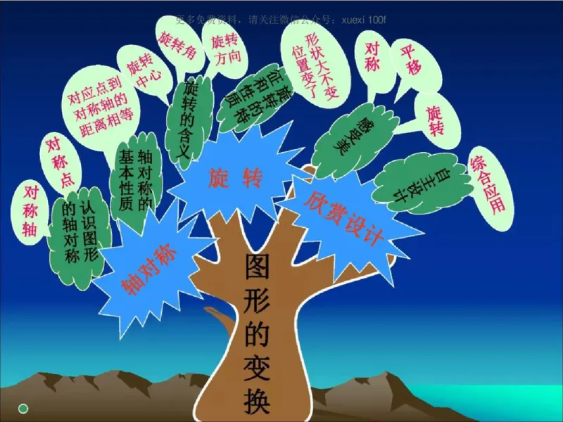 人教版五年级数学下册各单元思维导图_《小学思维导图》_思维导图语数英第二套_数学_《各单元思维导图》人教数学1-6下