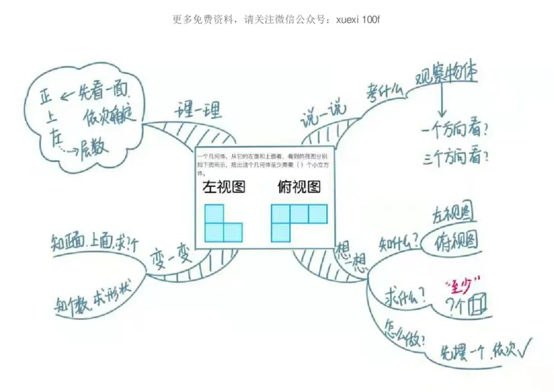 人教版五年级数学下册各单元思维导图_《小学思维导图》_思维导图语数英第二套_数学_《各单元思维导图》人教数学1-6下