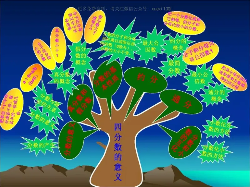 人教版五年级数学下册各单元思维导图_《小学思维导图》_思维导图语数英第二套_数学_《各单元思维导图》人教数学1-6下