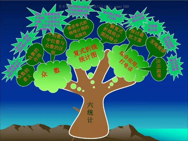 人教版五年级数学下册各单元思维导图_《小学思维导图》_思维导图语数英第二套_数学_《各单元思维导图》人教数学1-6下