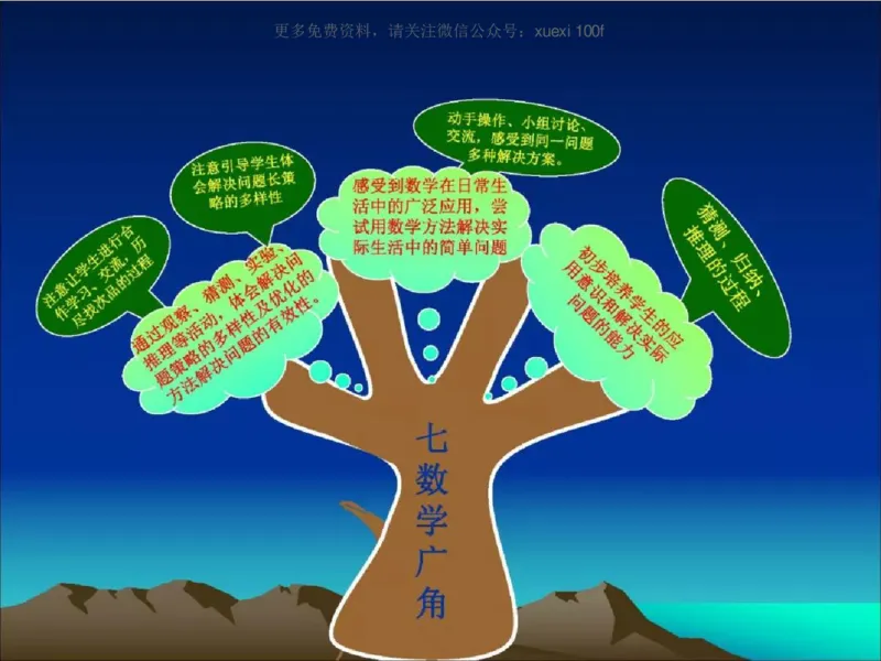 人教版五年级数学下册各单元思维导图_《小学思维导图》_思维导图语数英第二套_数学_《各单元思维导图》人教数学1-6下