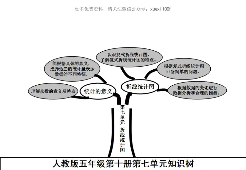 人教版五年级数学下册各单元思维导图_《小学思维导图》_思维导图语数英第二套_数学_《各单元思维导图》人教数学1-6下