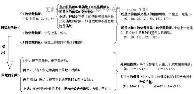 人教版五年级数学下册各单元思维导图_《小学思维导图》_思维导图语数英第二套_数学_《各单元思维导图》人教数学1-6下
