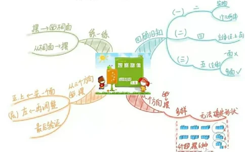 人教版五年级数学下册各单元思维导图_《小学思维导图》_思维导图语数英第二套_数学_《各单元思维导图》人教数学1-6下