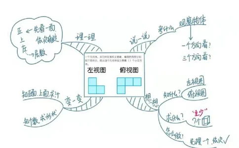 人教版五年级数学下册各单元思维导图_《小学思维导图》_思维导图语数英第二套_数学_《各单元思维导图》人教数学1-6下