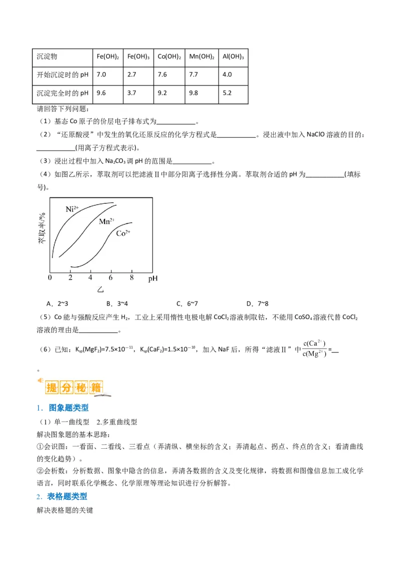 题型16无机化工流程综合分析（原卷版）_05高考化学_2024年新高考资料_2.2024二轮复习_2024年高考化学二轮热点题型归纳与变式演练（新高考通用）