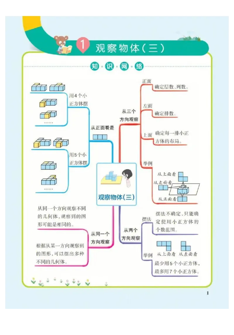5年级下册数学思维导图（人教版）_《小学思维导图》_思维导图语数英第二套_数学_小学数学1-6年级下册《单元知识梳理思维导图》