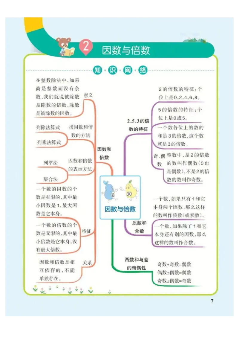 5年级下册数学思维导图（人教版）_《小学思维导图》_思维导图语数英第二套_数学_小学数学1-6年级下册《单元知识梳理思维导图》