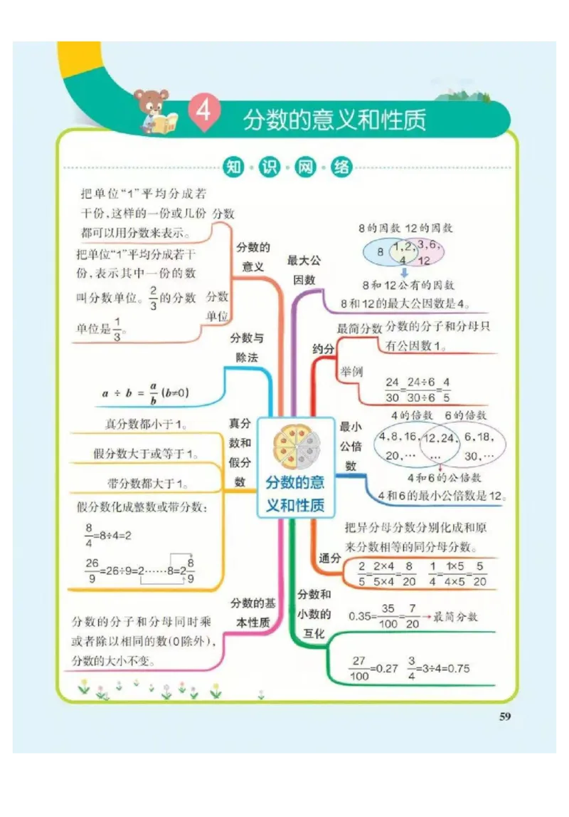 5年级下册数学思维导图（人教版）_《小学思维导图》_思维导图语数英第二套_数学_小学数学1-6年级下册《单元知识梳理思维导图》