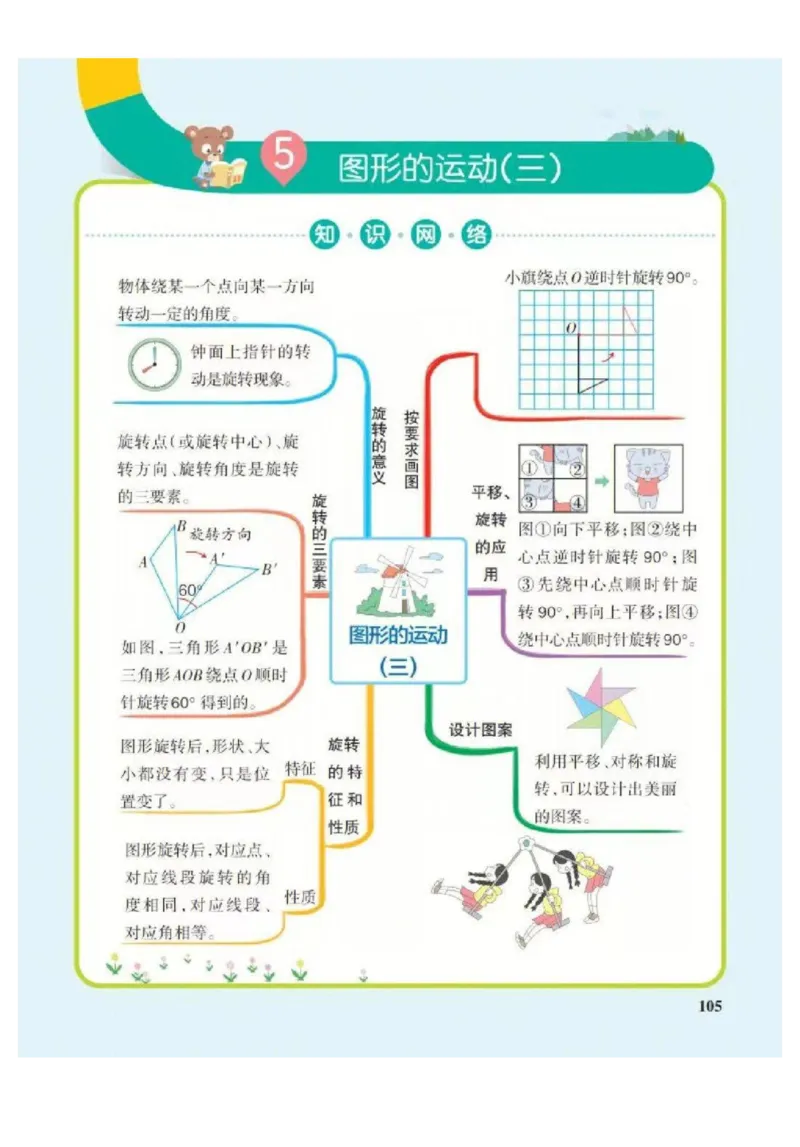 5年级下册数学思维导图（人教版）_《小学思维导图》_思维导图语数英第二套_数学_小学数学1-6年级下册《单元知识梳理思维导图》