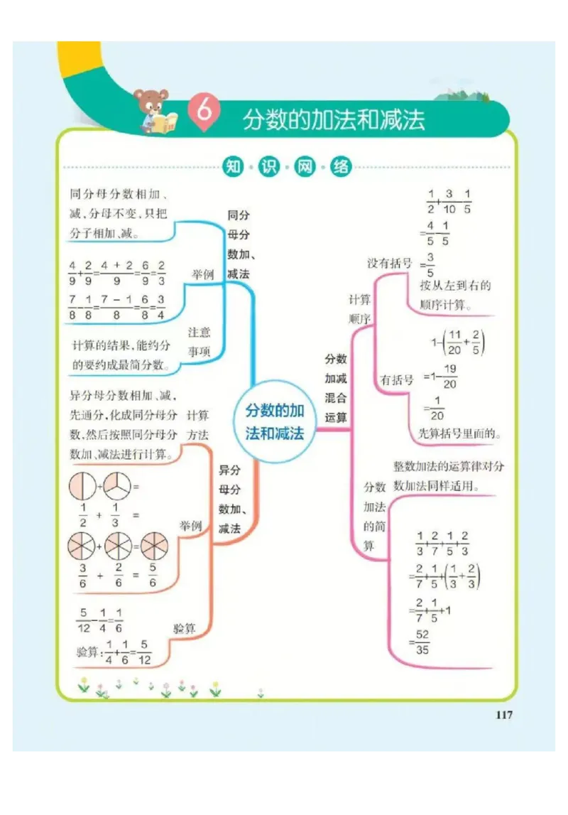 5年级下册数学思维导图（人教版）_《小学思维导图》_思维导图语数英第二套_数学_小学数学1-6年级下册《单元知识梳理思维导图》