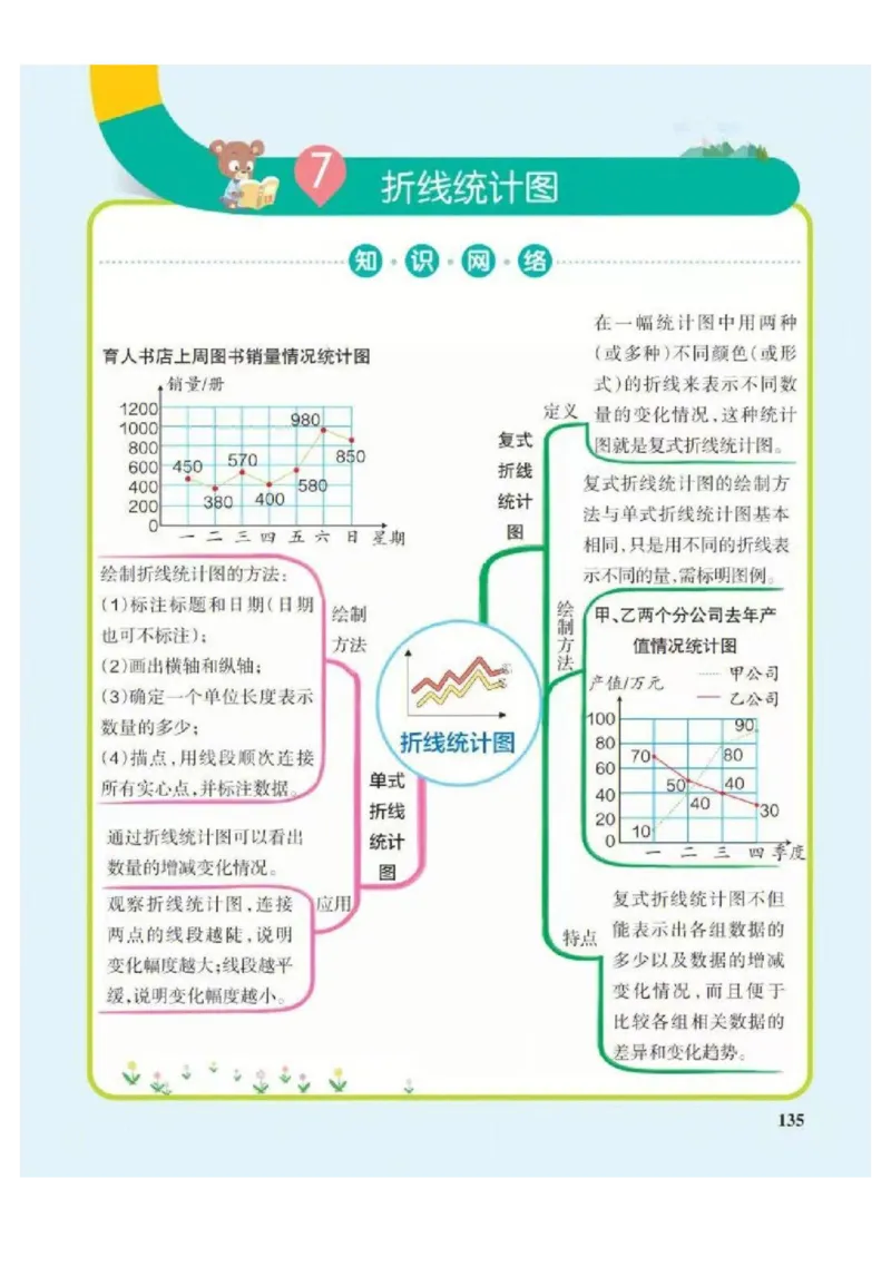 5年级下册数学思维导图（人教版）_《小学思维导图》_思维导图语数英第二套_数学_小学数学1-6年级下册《单元知识梳理思维导图》