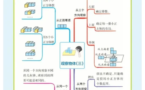 5年级下册数学思维导图（人教版）_《小学思维导图》_思维导图语数英第二套_数学_小学数学1-6年级下册《单元知识梳理思维导图》