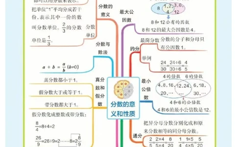 5年级下册数学思维导图（人教版）_《小学思维导图》_思维导图语数英第二套_数学_小学数学1-6年级下册《单元知识梳理思维导图》