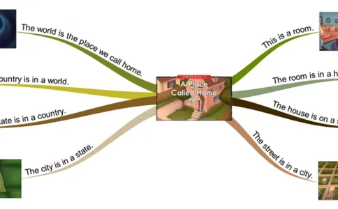 aplacecalledhome_《小学思维导图》_思维导图语数英第二套_英语_思维导图_思维导图RAZC