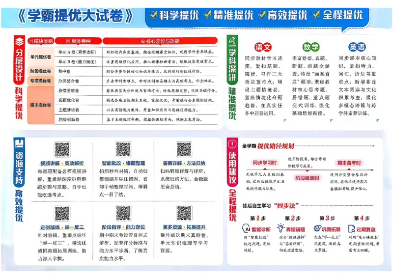 26春5下人教数学学霸提优大试卷_26春人教版数学三下_09、练习题+试卷合集_-26春《提优大试卷》